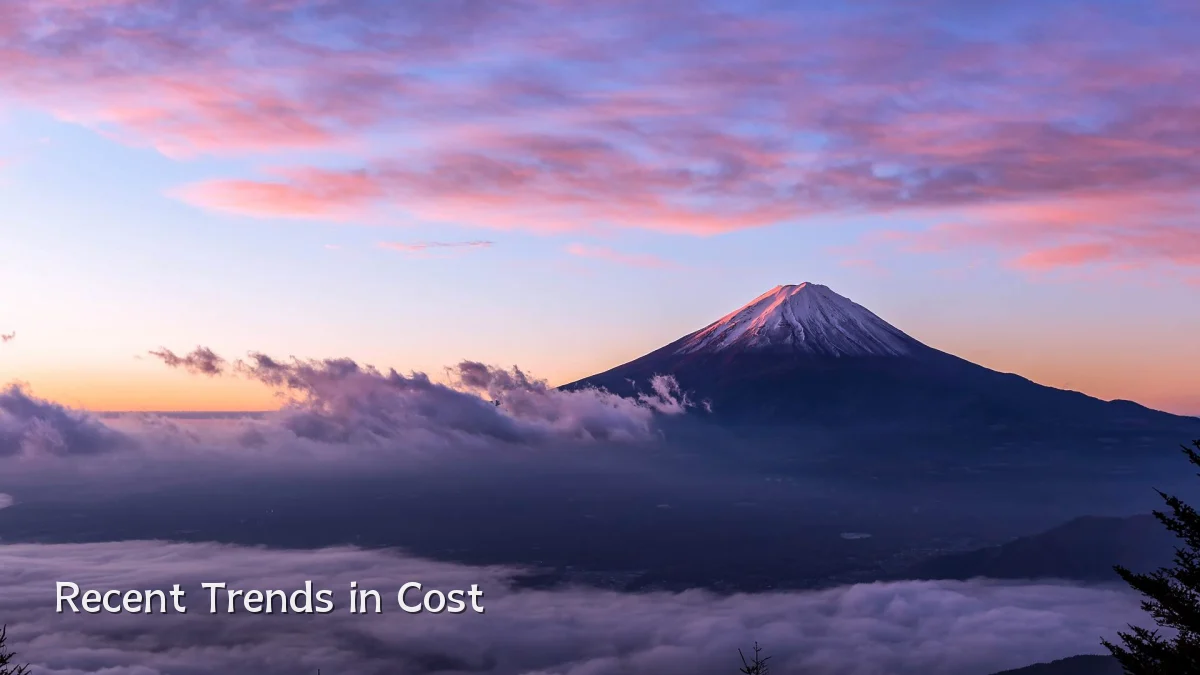 Recent Trends in Cost